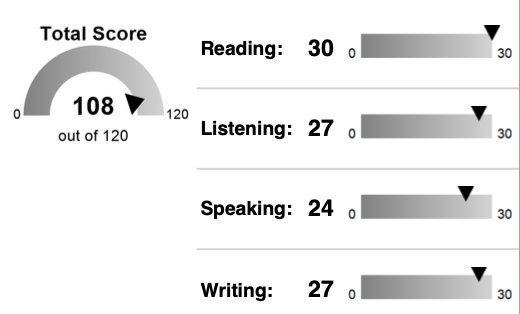 TOEFL iBT スコア 108点